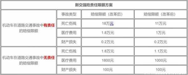 深圳车险政策（深圳车险多少钱一年）-图3