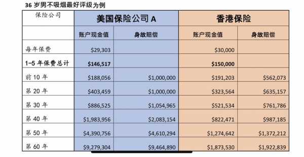 保额跟保费的不同（保额和保费关系）-图1