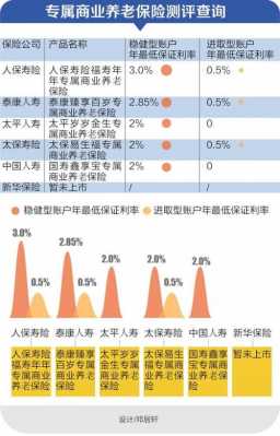 泰康2016保费收入（泰康保费规模）-图2