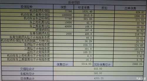 18年车险保费（18年的旧车车损险有必要买吗）-图2