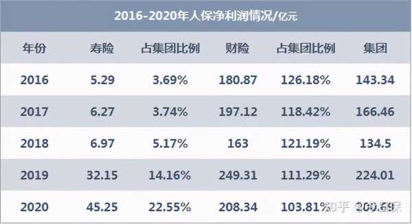 人保集团市值（人保集团营收）-图1