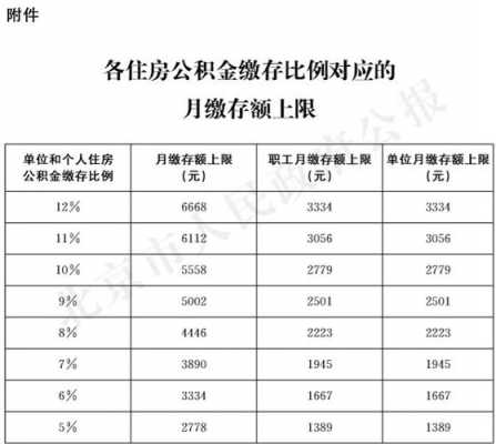 公积金担保费北京（2020年北京公积金担保费多少钱）-图1