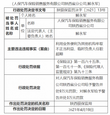 人保财险处罚（人保车险被罚）-图2