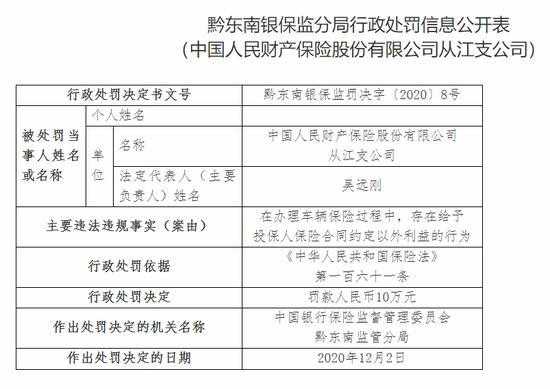 人保财险处罚（人保车险被罚）-图3