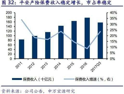 2017平安车险盈利（平安车险营收）-图2