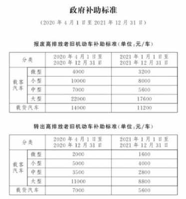 萧山保费汽车国家补贴（杭州萧山购车补贴2021）-图2