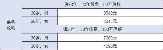 定期寿险返还保费（定期寿险返还保费怎么算）-图1