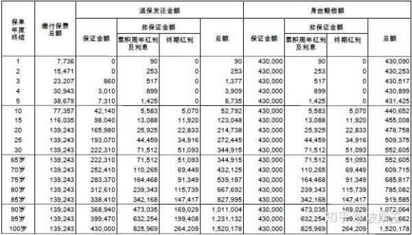 定期寿险返还保费（定期寿险返还保费怎么算）-图3