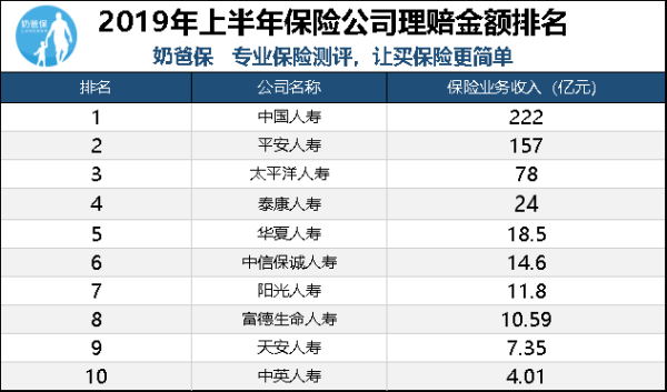 车险偿付能力排名（车险份额排名）-图3