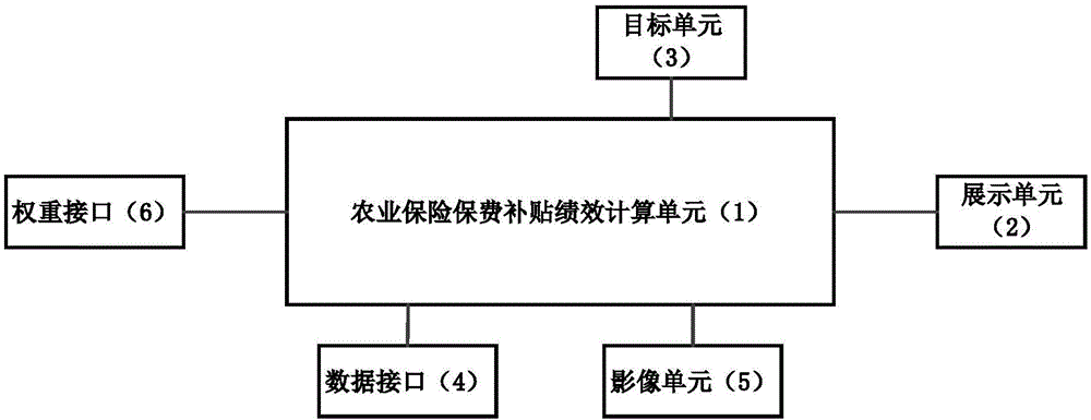 农林业保险保费补贴（农业保险保费补贴实施方案）-图3