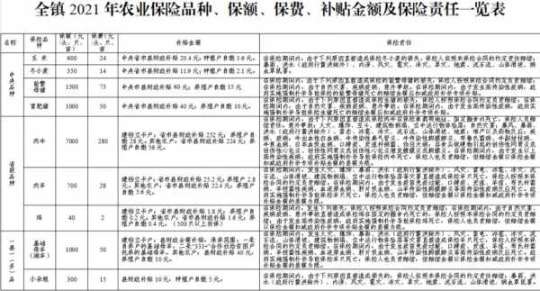 农林业保险保费补贴（农业保险保费补贴实施方案）-图1