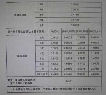 车险人保的佣金多少（中国人保车险佣金）-图1