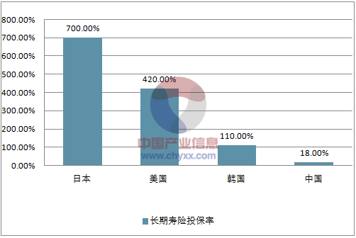 美国人均保费（美国人均投保率）-图3