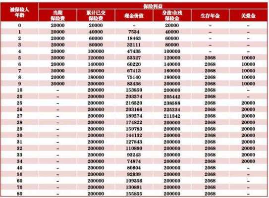 人保寿鑫利保险c款（人保寿鑫享生活年金险分红型）-图2