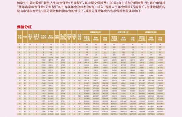 人保寿鑫利保险c款（人保寿鑫享生活年金险分红型）-图1