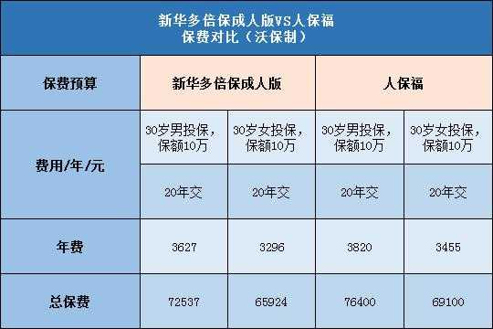 人保福保费计算（人保福保险讲解）-图1