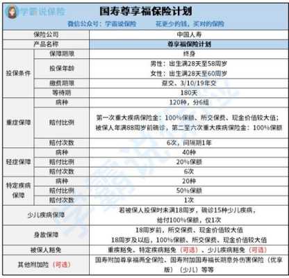 人保福保费计算（人保福保险讲解）-图3