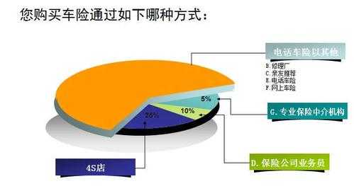 车险公司的第三方调查（车险第三方调查需要配合吗）-图3