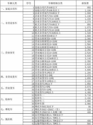 陕西车险保险费率调整（陕西汽车保险）-图1