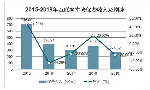 车险保险行业发展趋势（车险保险行业发展趋势分析）-图1