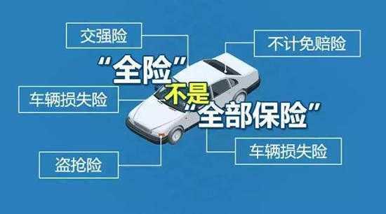 问车险全保理（车险全险理赔）-图1