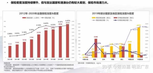 保费下降分析（保险费率下降是对消费者好还是不好）-图2