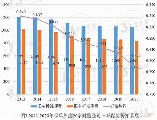 保费下降分析（保险费率下降是对消费者好还是不好）-图3