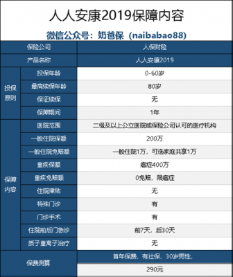 人保人人安康险（人保人人安康险多少赔付）-图3