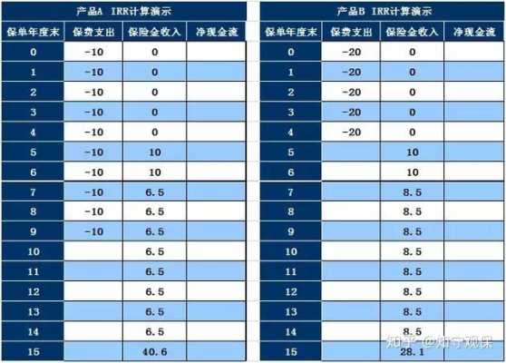 原保费收入（原保费收入怎么计算）-图1