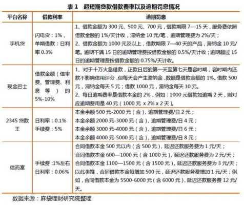 贷款保费是什么意（贷款保费是什么意思）-图2