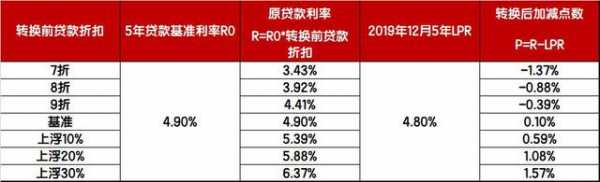 贷款保费是什么意（贷款保费是什么意思）-图1