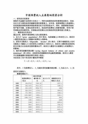 保费的财务影响因素（保费收入的影响因素）-图1