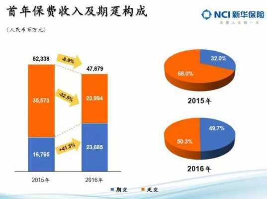 保费的财务影响因素（保费收入的影响因素）-图3