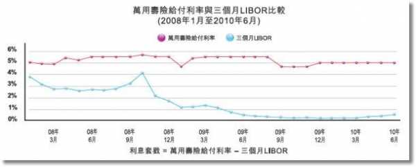 香港保险保费（香港保险保费融资亏损情况）-图1