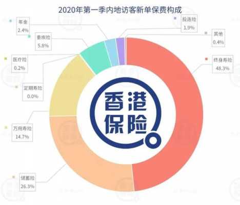 香港保险保费（香港保险保费融资亏损情况）-图3