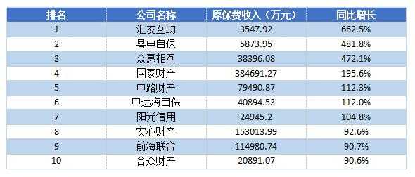 安心财险保费收入（安心财产保险公司可靠吗）-图1