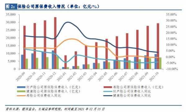 广西保险的保费变化（广西保险市场概况）-图3