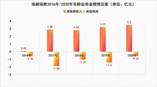 珠峰车险温州有嘛（珠峰保险车险电话是多少）-图3