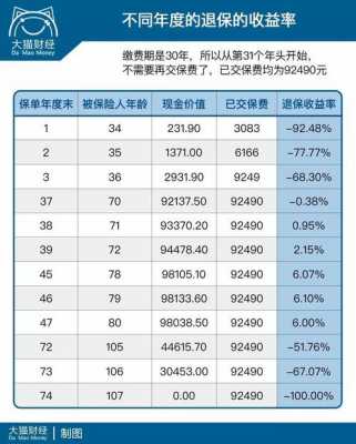 期交保费元（什么叫期交保费）-图3