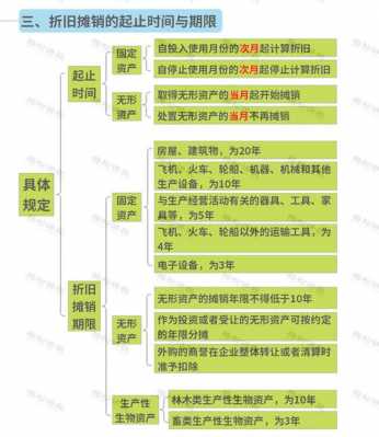 延保费用属于无形资产（延保服务的会计分录）-图3