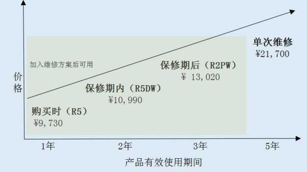 延保费用属于无形资产（延保服务的会计分录）-图2