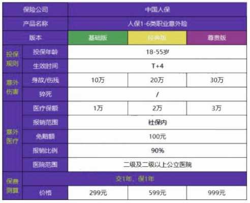 研究生人保（研究生保险多少钱）-图1