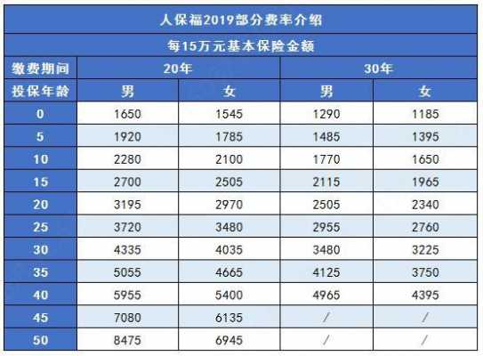 研究生人保（研究生保险多少钱）-图3