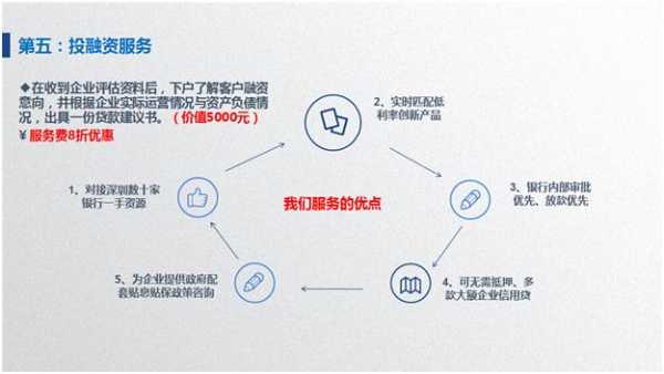 高新投融资公司担保费（合肥高新区融资担保公司待遇）-图2