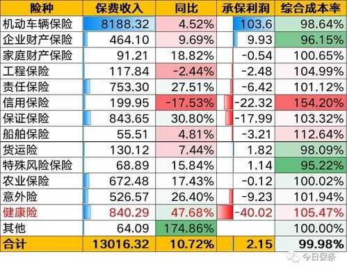 什么是保费收入（什么是保费收入和费用）-图3