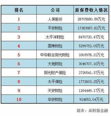 人保财险在全国排名（人保财险全国排名第几）-图1