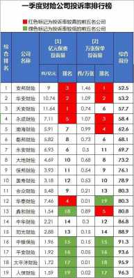 人保财险在全国排名（人保财险全国排名第几）-图3