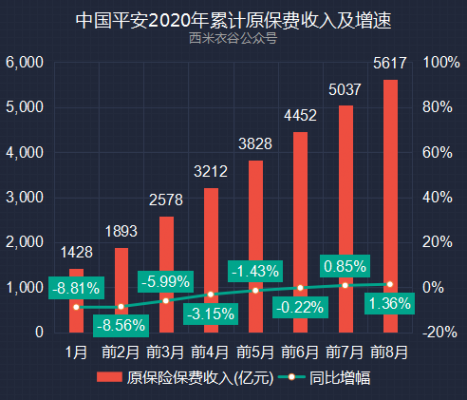 2015平安保费规模（2019年平安保险保费收入）-图2