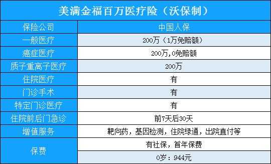 人保100万（人保100万多少钱）-图2