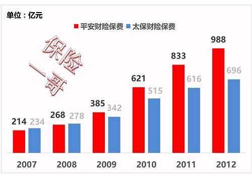 年交保费占比（每年保费支出占比）-图2